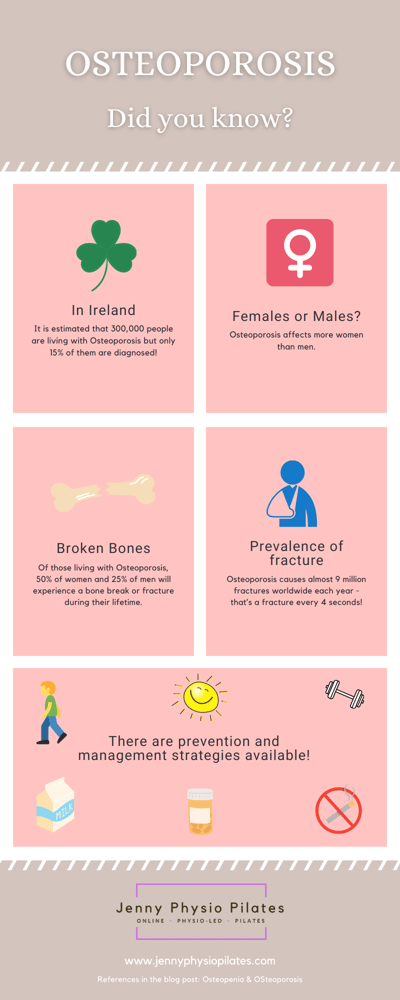 Osteoporosis infographic